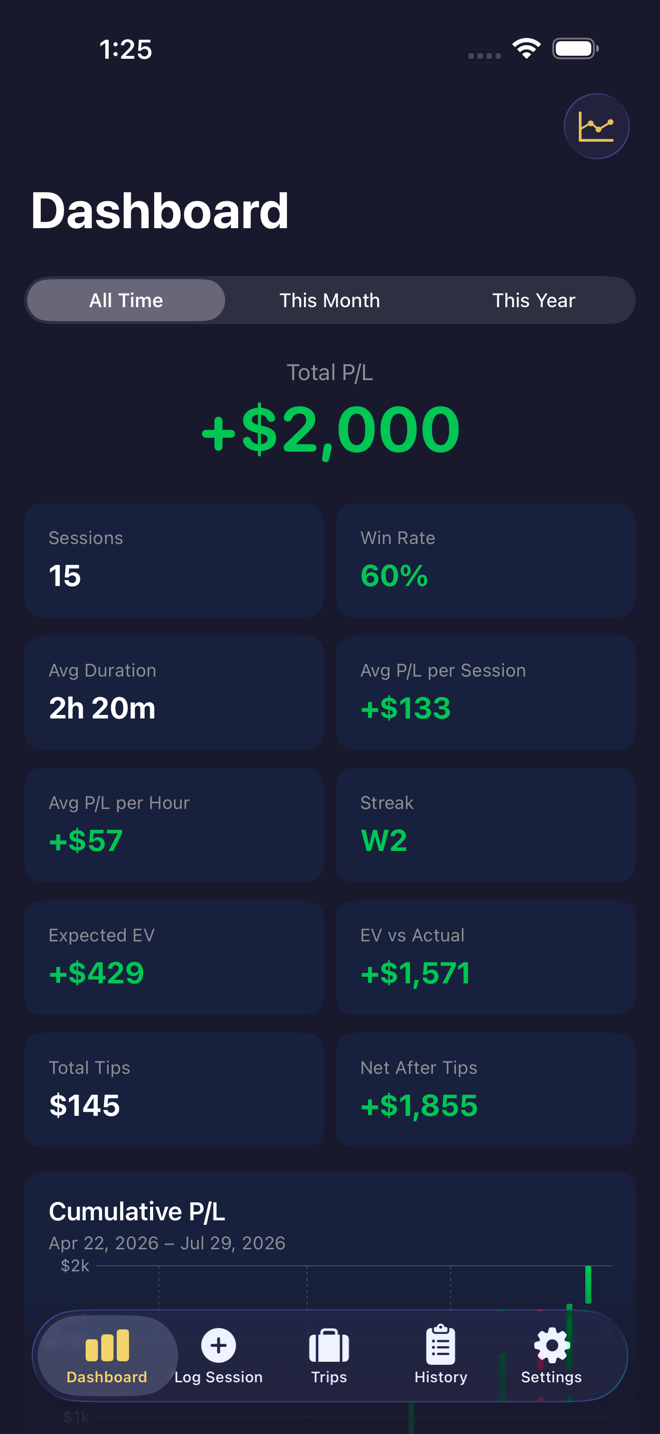 Dashboard with total profit and stat cards