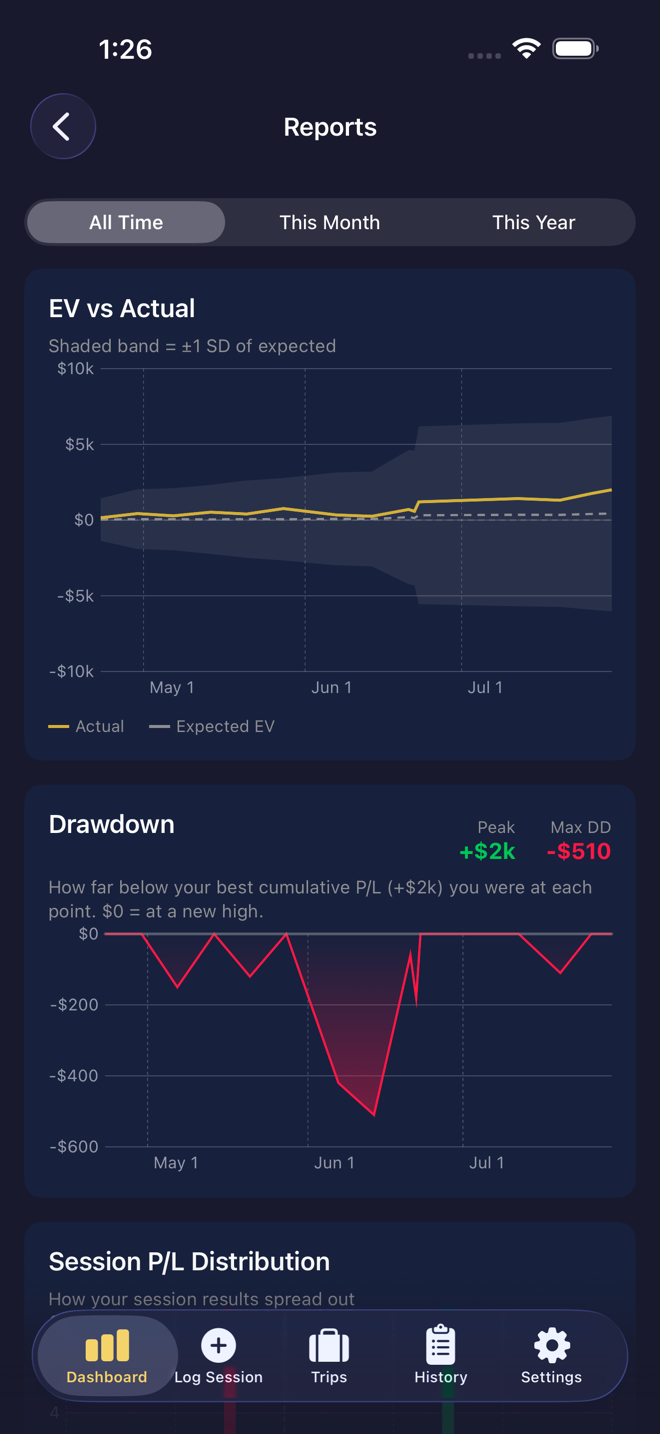Expected value vs actual results with variance band and drawdown